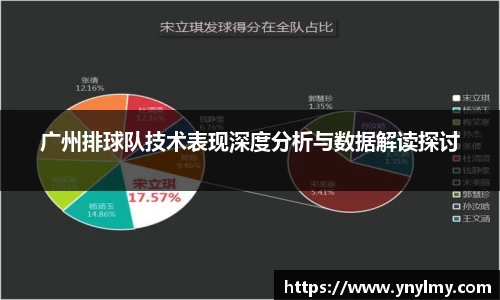 广州排球队技术表现深度分析与数据解读探讨